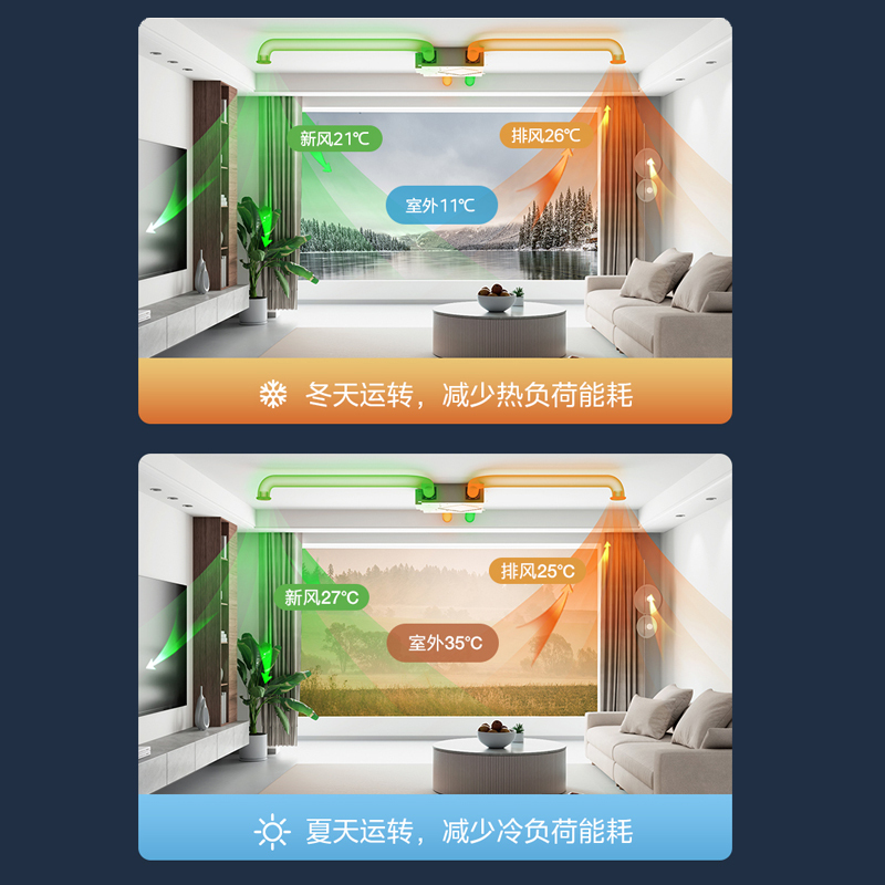 美的(Midea)家用中央空调领航者二代中央新风机MQXF250II 二代(正负离子除菌)裸设备