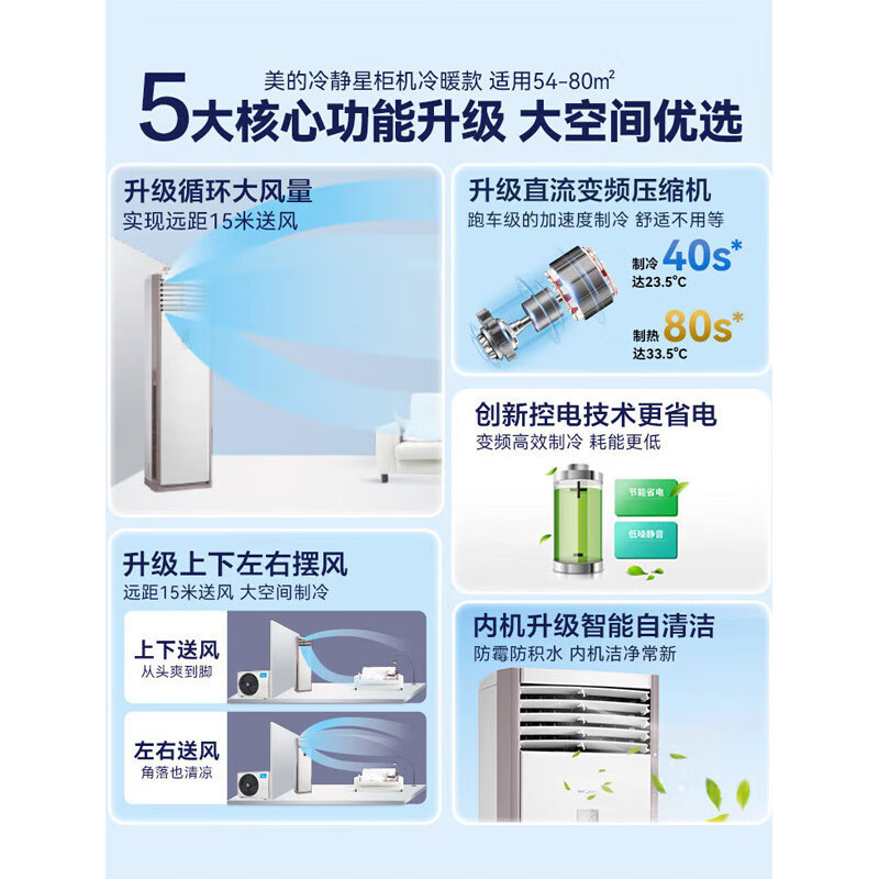 美的5匹柜式空调 冷暖新能效变频RFD-120LW/BSDN8Y-PA401(1)A 一价全含