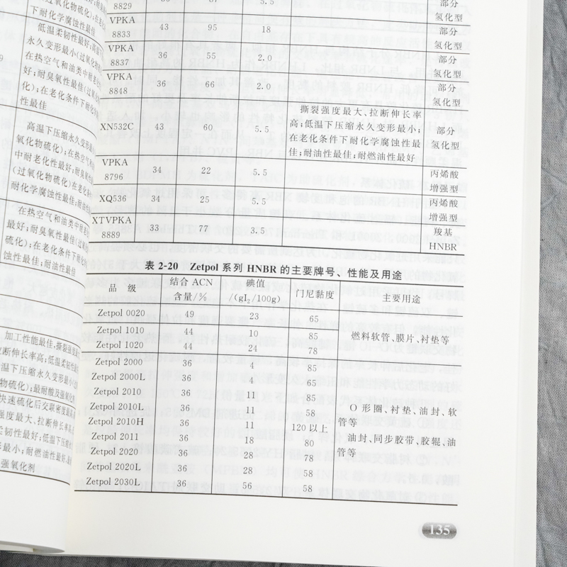 [正版]实用橡胶配方技术第二版 翁国文 材料科学与工程 介绍橡胶配方设计基础 配方等使用相纸制品配 橡胶专业学生 从业高清大图