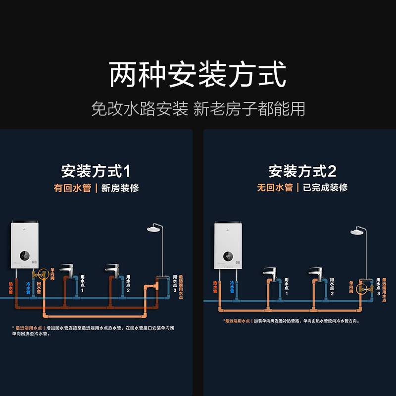 云米(VIOMI) 13升零冷水燃气热水器优享版 水气双调 即开即热 变频恒温 APP智控JSQ25-VGW135