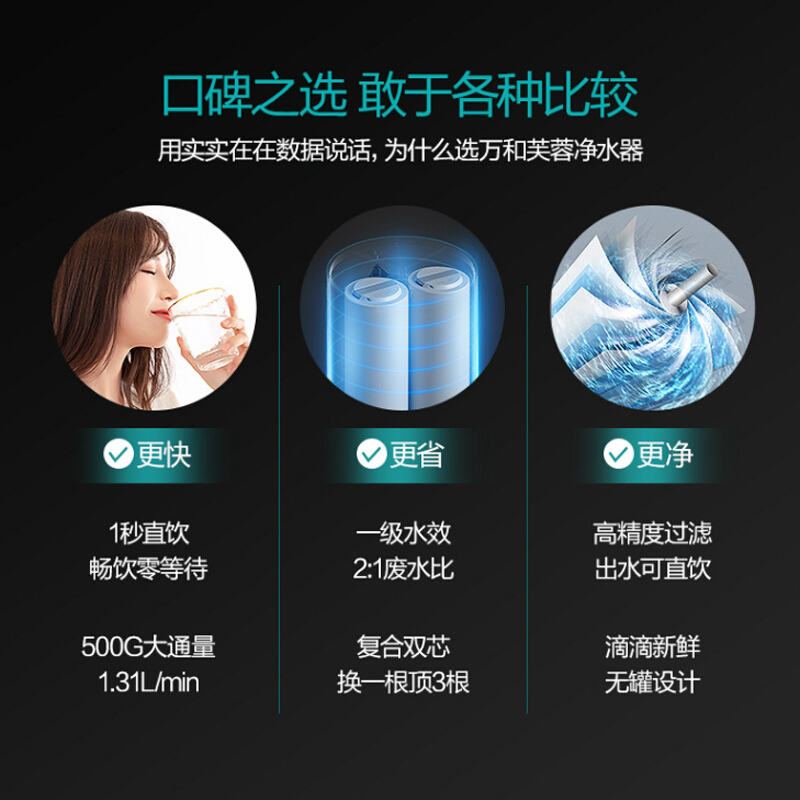 万和(Vanward)净水器反渗透除水垢家用直饮纯水机厨下式500加仑无罐大流量净水机自来水过滤器VRO-E502