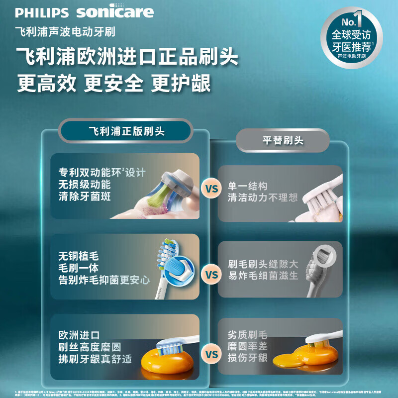 飞利浦(PHILIPS)电动牙刷头智臻C3洁净型官方原装进口适配钻石7/9/AI//HX99系列刷柄 HX9044/85高清大图