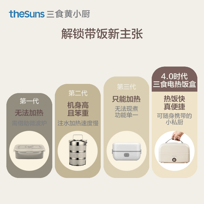 三食黄小厨(THESUNS) 保温饭盒 FH3
