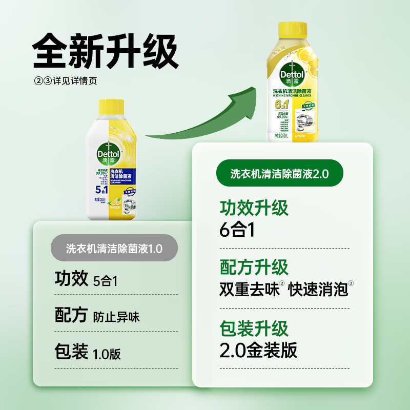 滴露(Dettol)洗衣机清洗剂滚筒波轮洗衣机消毒杀菌清洁剂250ml金装版柠檬高清大图