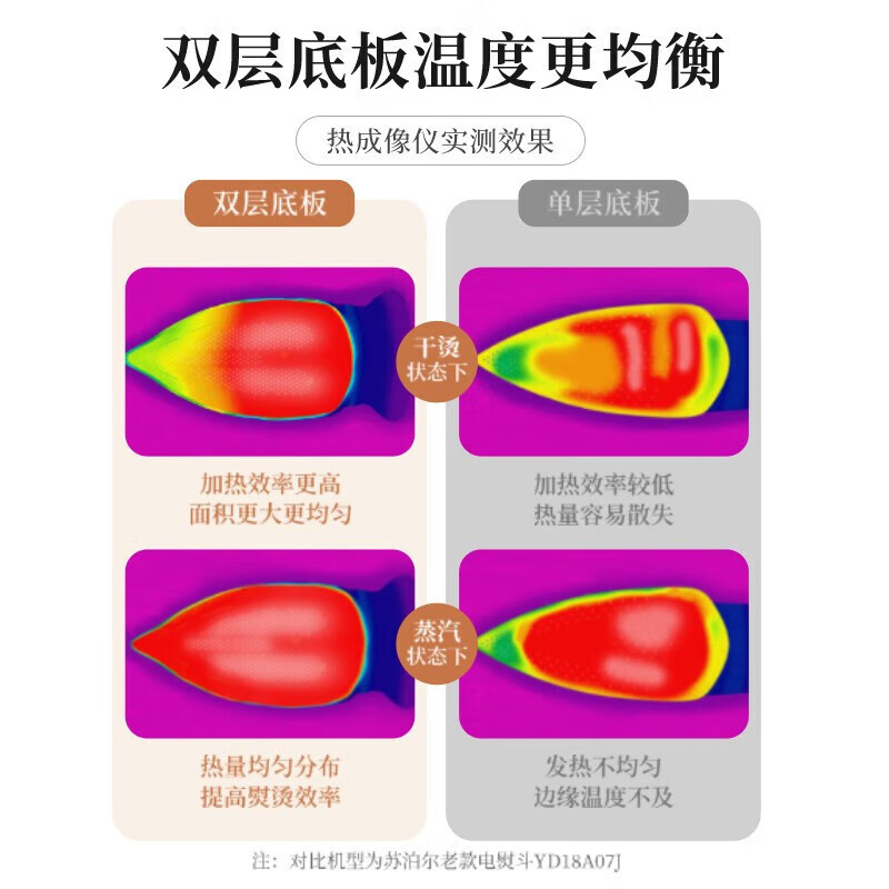苏泊尔(SUPOR)蒸汽电熨斗2000W家用便携式手持蒸汽挂烫机三档蒸汽自动清洗升级双层底板小型熨烫机ESP-302A