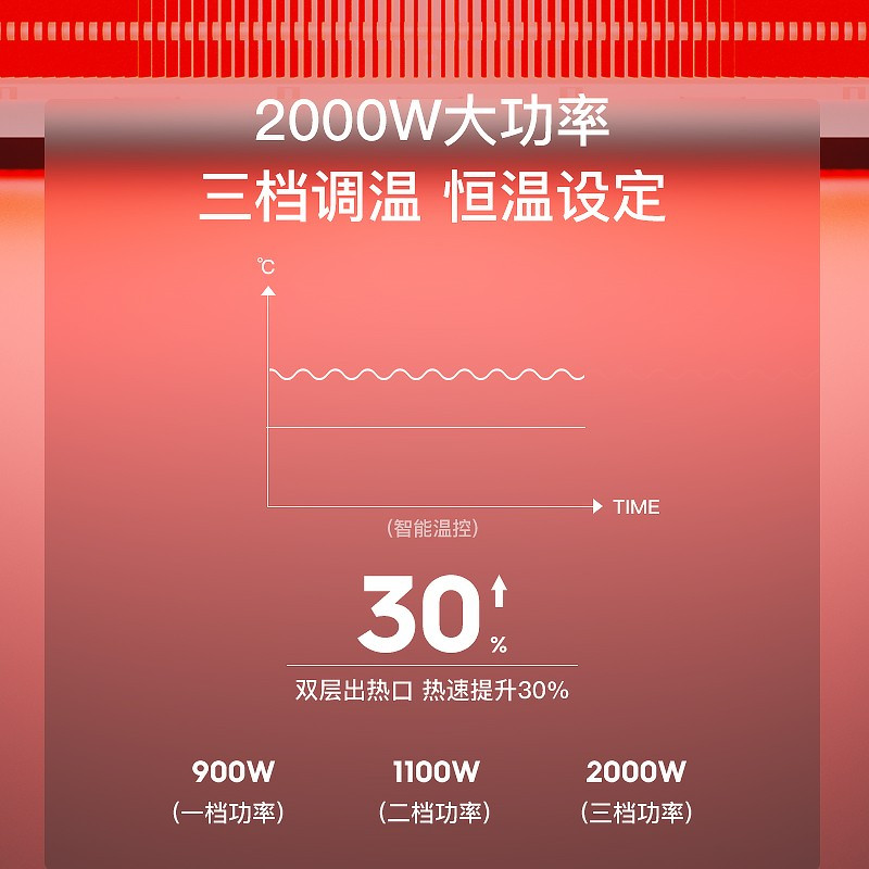 飞利浦(Philips)对流取暖器家用电暖气节能AHR3142CA 单个装
