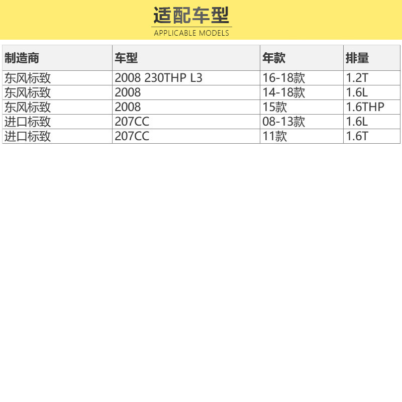 马勒(MAHLE)空调滤LA1243/S适配14-18款标致2008 1.6L/08-13款标致207CC