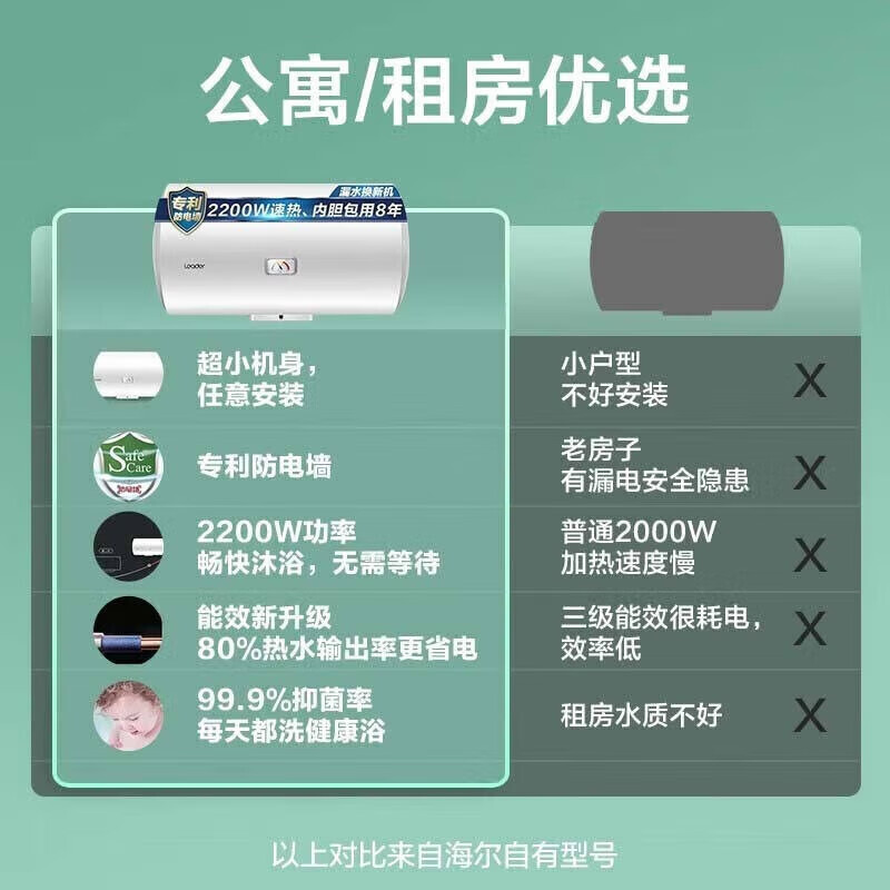 Leader 海尔智家电热水器LES40H-LC2(E) 40升 2200W速热 致密保温层 二级能效高清大图