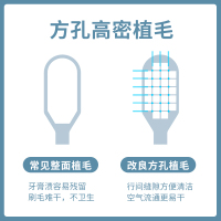 名创优品(miniso) 万毛深层清洁牙刷超细软毛情侣家用牙刷2支装(常规款)