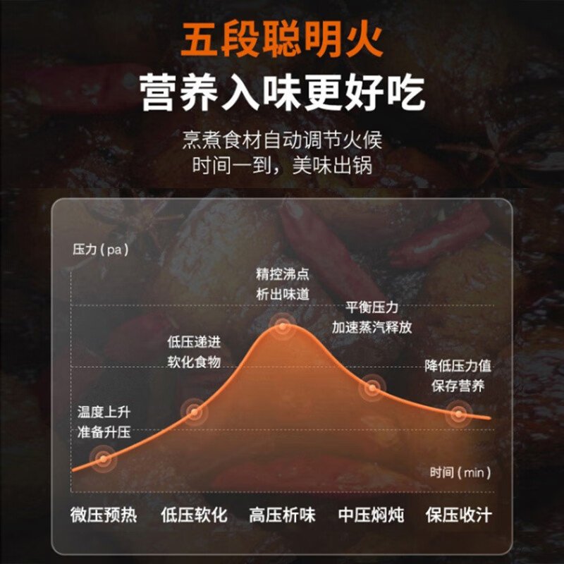 九阳(Joyoung)5L电压力煲 Y50C-B532高清大图