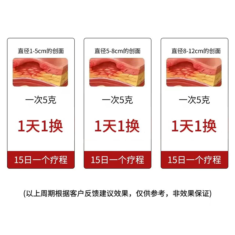 民署伤口护理创面修复便携软膏20g/支