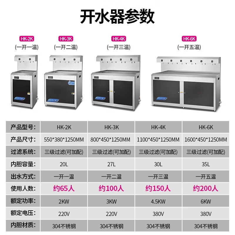 乐创(lecon)直饮水机过滤净水器学校工厂直饮机大型温热水机不锈钢全自动电热烧水器一开五温HK-6K高清大图