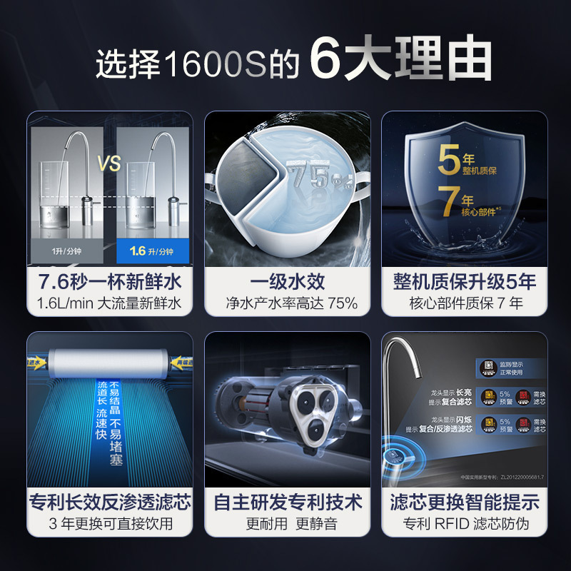 [热卖款]AO史密斯(A.O.Smith)厨下式家用直饮净水器1600S 反渗透滤芯 无桶大流量净水机纯水机高清大图