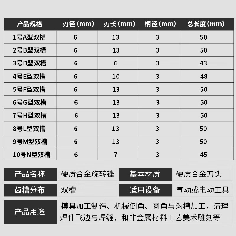 企采严选 世达53746合金旋转锉F1020高清大图