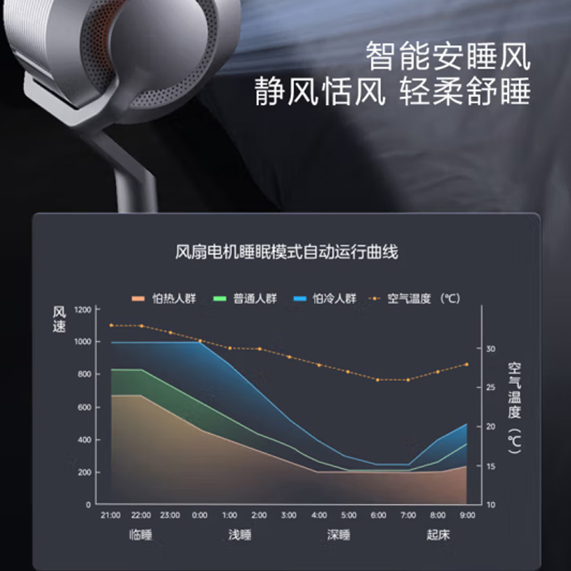 美的(Midea) 落地循环遥控电风扇 FGD24UQR(北斗)高清大图