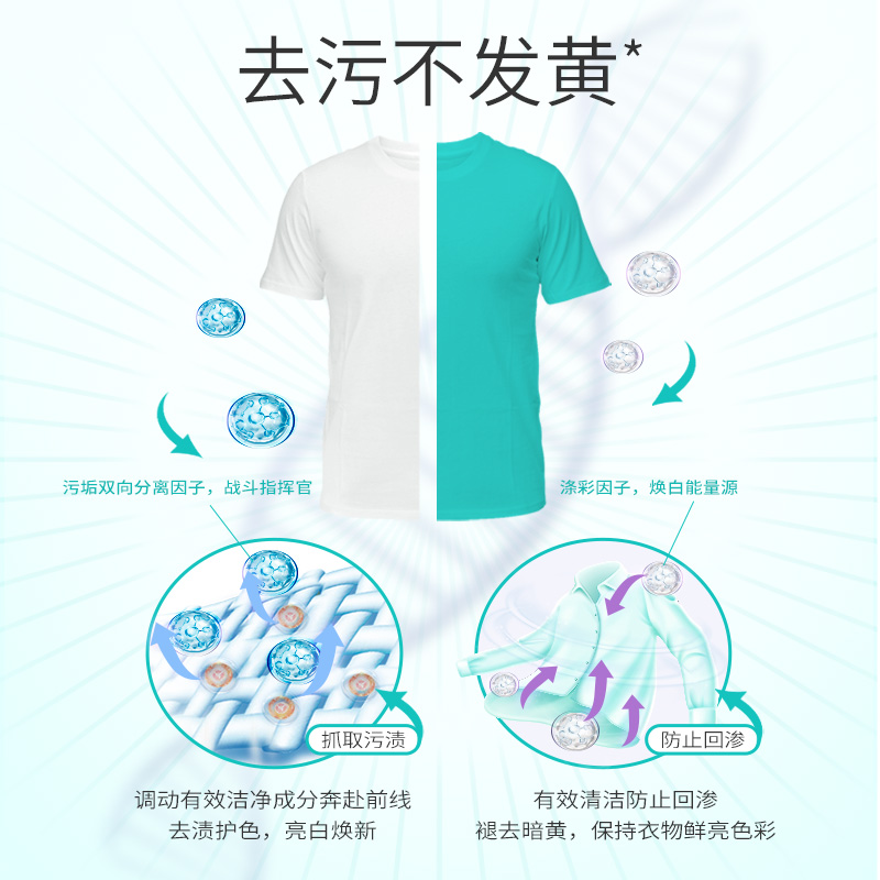 立白全自动浓缩洗衣粉900g桶装浓缩耐用除菌除螨深层洁净高清大图