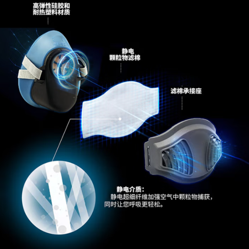 3M 工业粉尘口罩 HF-52 套装 货期2周高清大图