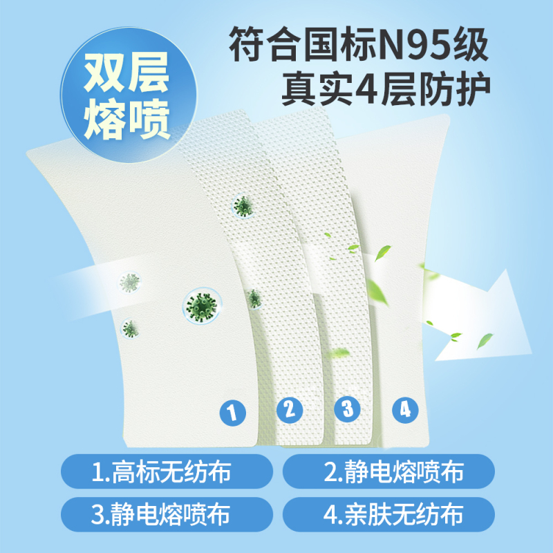 n95口罩医用防护医疗级别口罩官方旗舰店正品防疫一次性医护1881