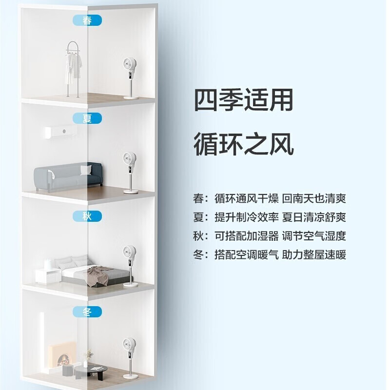 飞利浦(PHILIPS)空气循环扇家用电风扇遥控落地扇涡轮对流四季扇电扇客厅台地扇 ACR2142CF云漫白高清大图