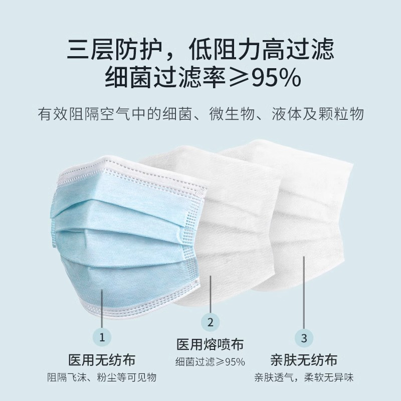 奥美儿童口罩一次性医疗三层夏季薄款