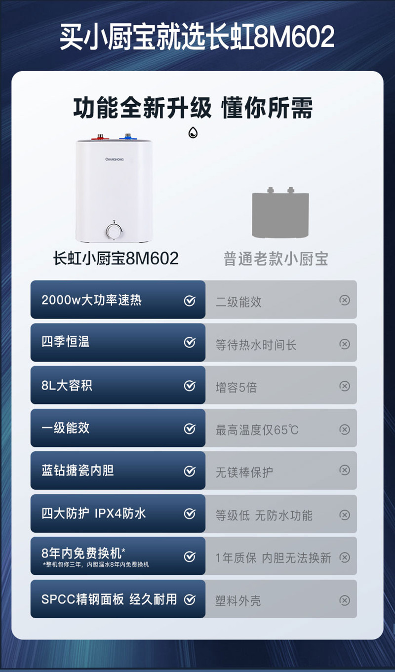 长虹(CHANGHONG)一级能效2000W速热8L大容量 搪瓷内胆保用8年 上出水小型电热水器 厨下式小厨宝8M602高清大图