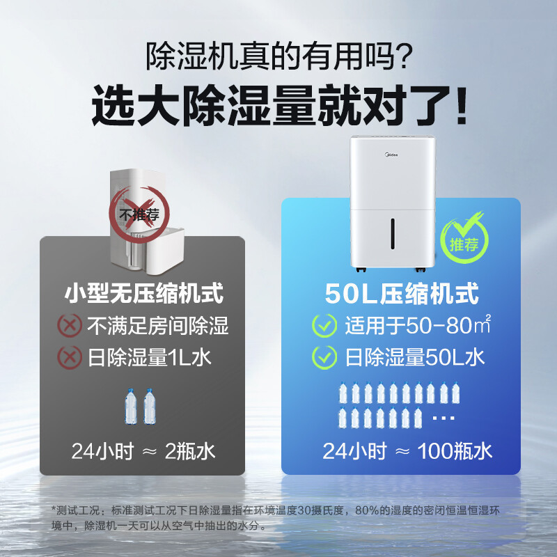 美的(Midea) 家用除湿机 干衣/抽湿机 除湿量50升/天海量除湿家用大空间地下室商用工业CF50BD/N7-DP5