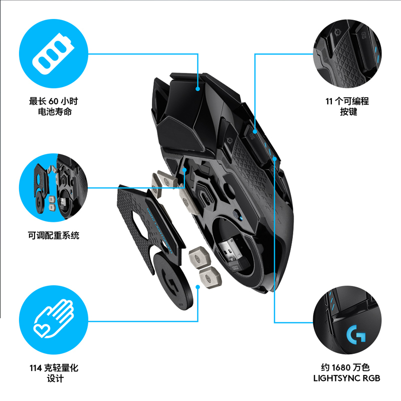 罗技logitech鼠标