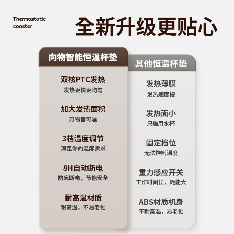 向物Sothing 智能恒温杯垫-热腾腾 双核发热高清大图