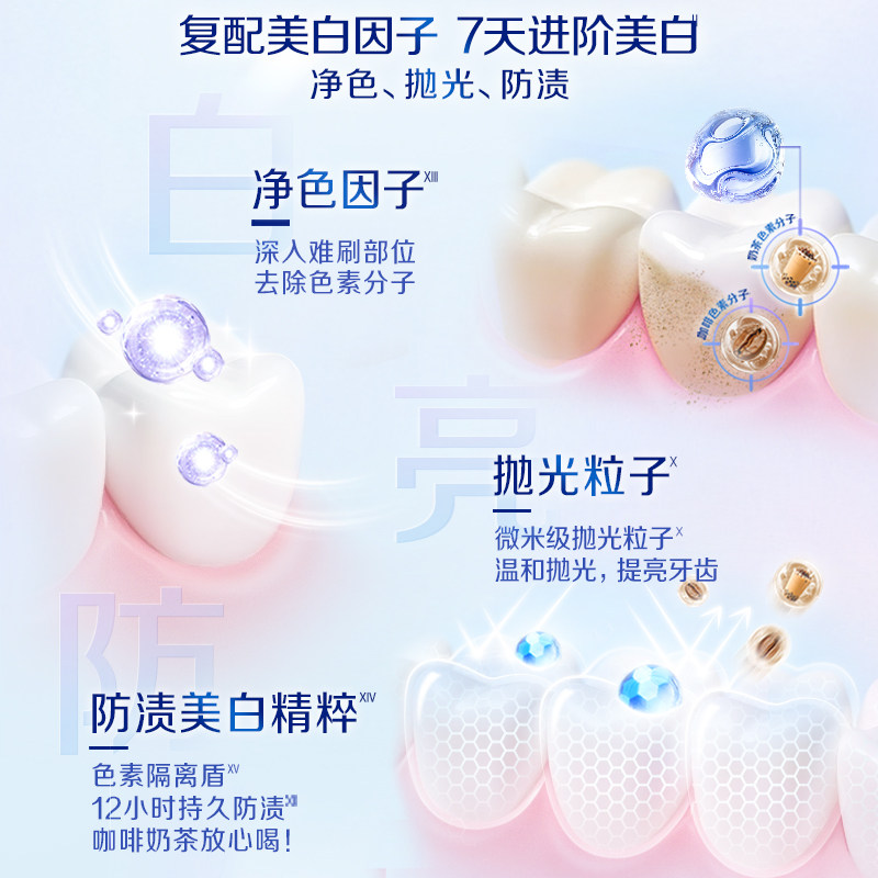 佳洁士锁白牙膏120g高清大图