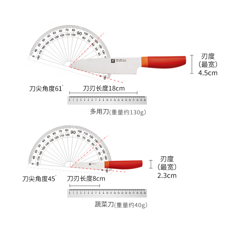 双立人54350-000-722系列刀具5件套(石榴) 中片刀+多用刀+砍刀+蔬果刀+刀架高清大图