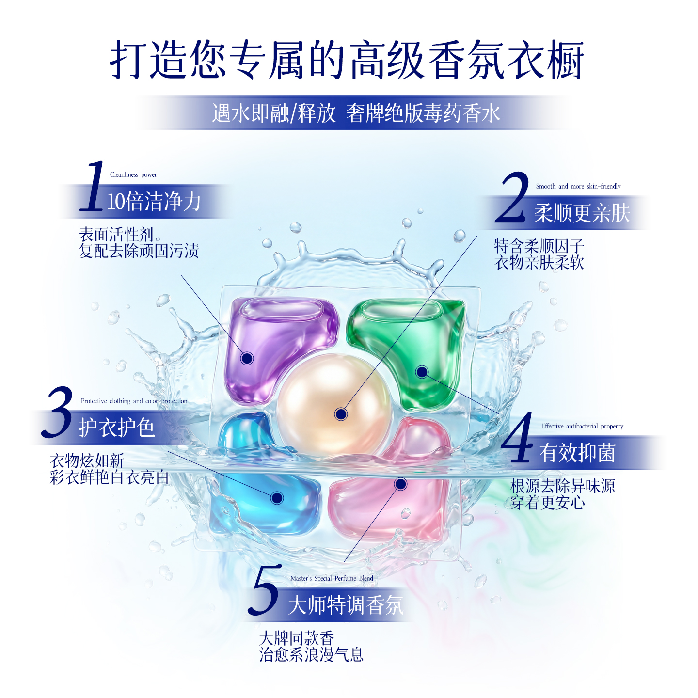 花卉诗(Flower Ship) 蓝色妖姬持久香氛洗衣凝珠50颗/盒(单位:盒)高清大图