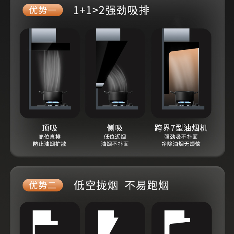 海尔(Haier)油烟机23m³爆炒大风量顶侧三吸不跑高频自清洗挥手智控一级能效烟机燃气灶套装EC715+Q2BE52天