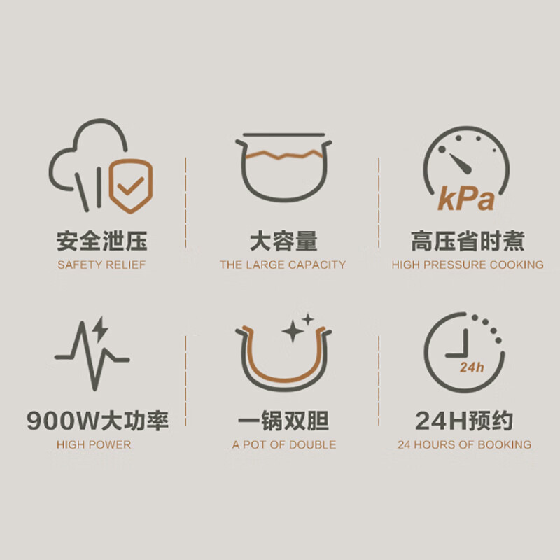 荣事达电脑版电压力锅YDG50-100A210(LB)高清大图