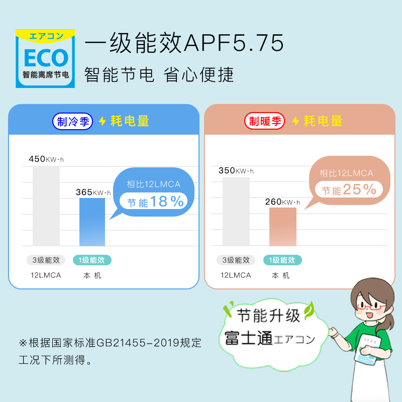富士通 1.5匹 1级能效 全直流变频强劲冷暖自清洁壁挂式家用轻奢空调ASQG12KZCA(KFR-36GW/Bpkza