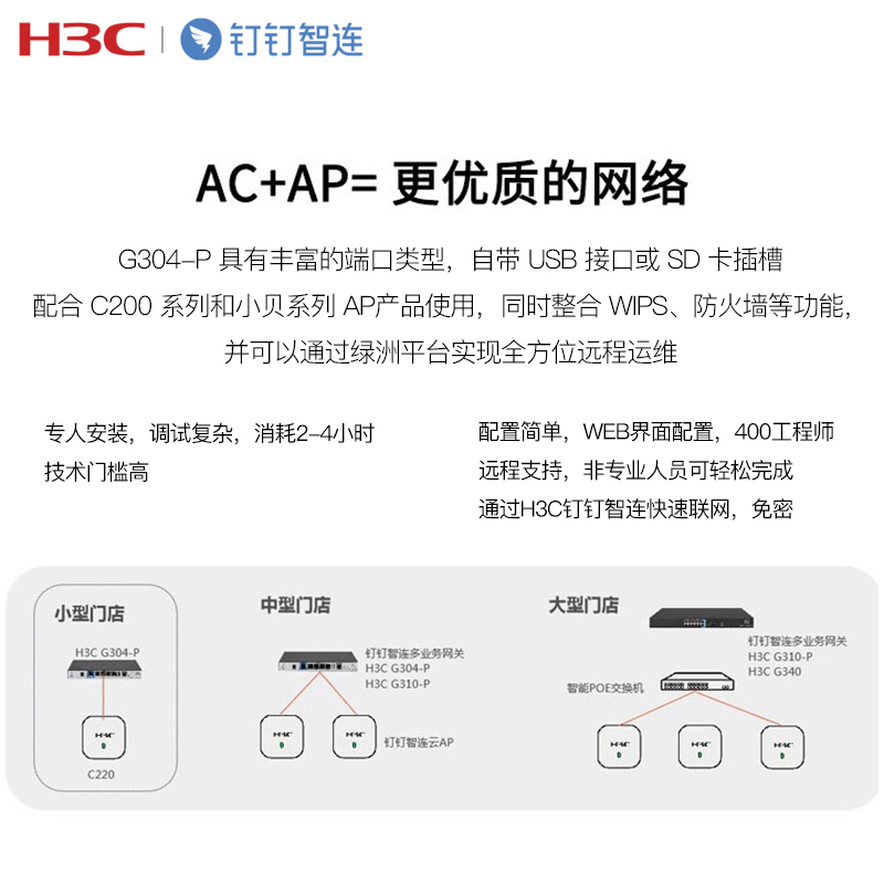 华三(H3C)EWP-G304-P 钉钉智连企业级多业务无线网关控制器 可管理4个AP 推荐带机量100