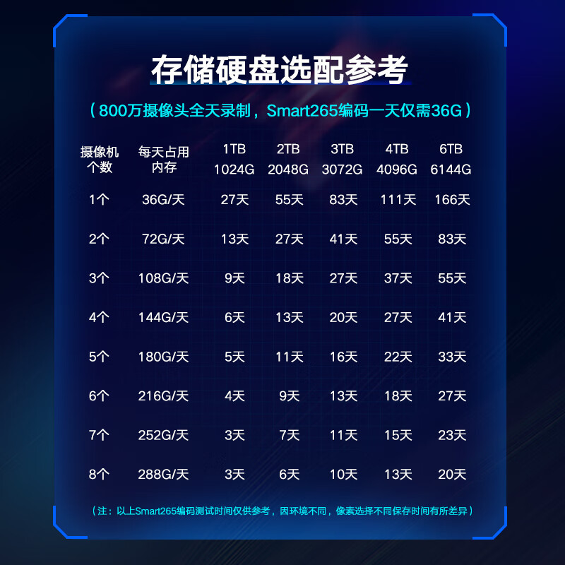 海康威视 16路 R系列高性能8盘位录像机+8T硬盘 高清安防监控主机
