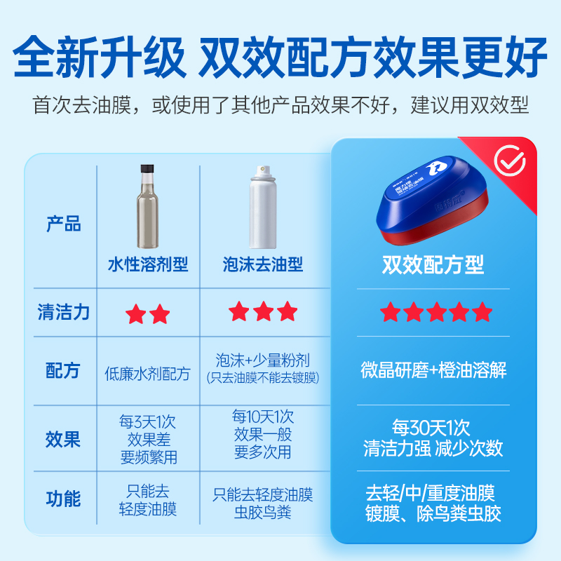 固特威汽车玻璃油膜擦前挡风油膜去除剂泡沫强力去污多功能清洁刷高清大图