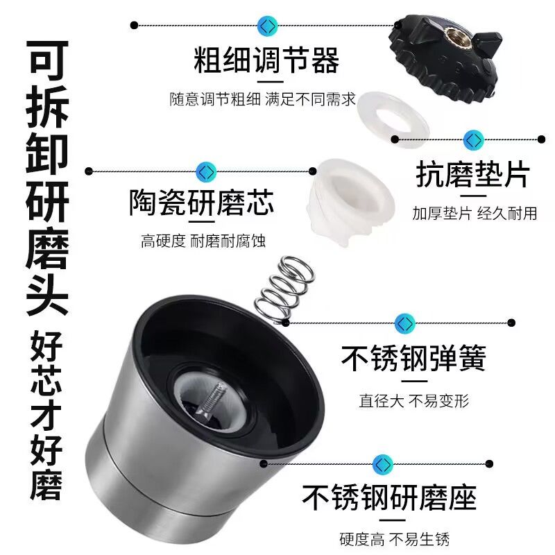 [补贴10%]胡椒研磨器手动花椒粒海盐研磨瓶黑白胡椒粉磨粉神器家用调料瓶高清大图