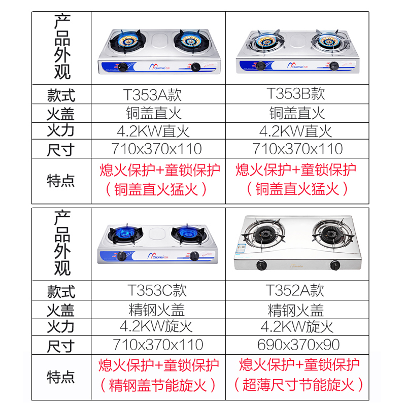 巧妙(QIAOMIAO) 煤气灶双灶 燃气灶天然气台式天然气不锈钢灶具 炉子灶台 T322:天然气自行安装高清大图