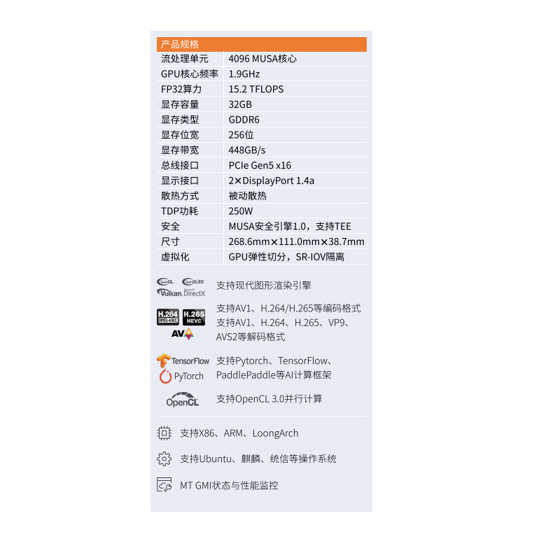 摩尔MTT S3000线程 高性能专业显卡高清大图