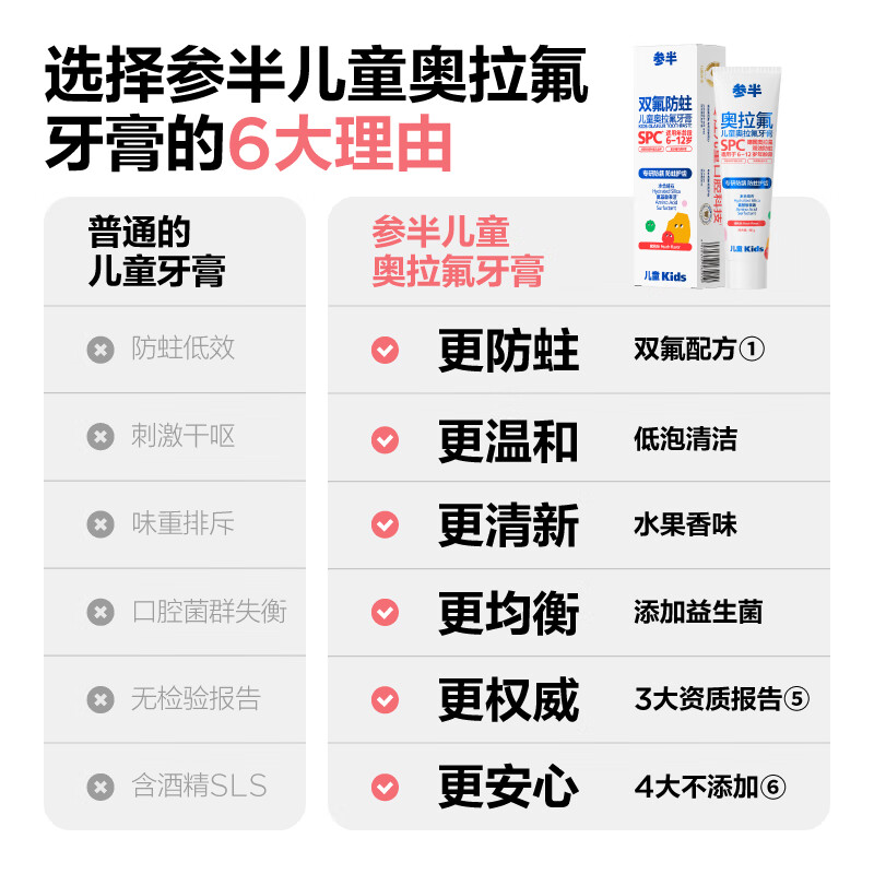 参半儿童奥拉氟牙膏-蜜桃味 奥拉氟儿童牙膏含低氟高效防蛀防龋齿温和清洁高清大图