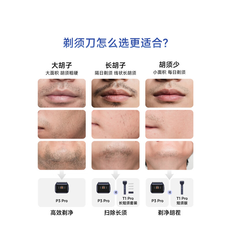 徕芬 直线往复式电动剃须刀 T1 pro 深海蔚蓝高清大图