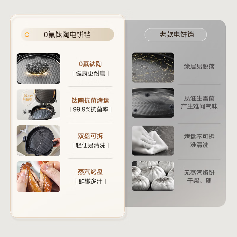 美的电饼档家用双面加热加深 0氟钛陶瓷 可拆洗烙饼煎饼锅早餐机煎烤机 JKC3066Ti ZH高清大图