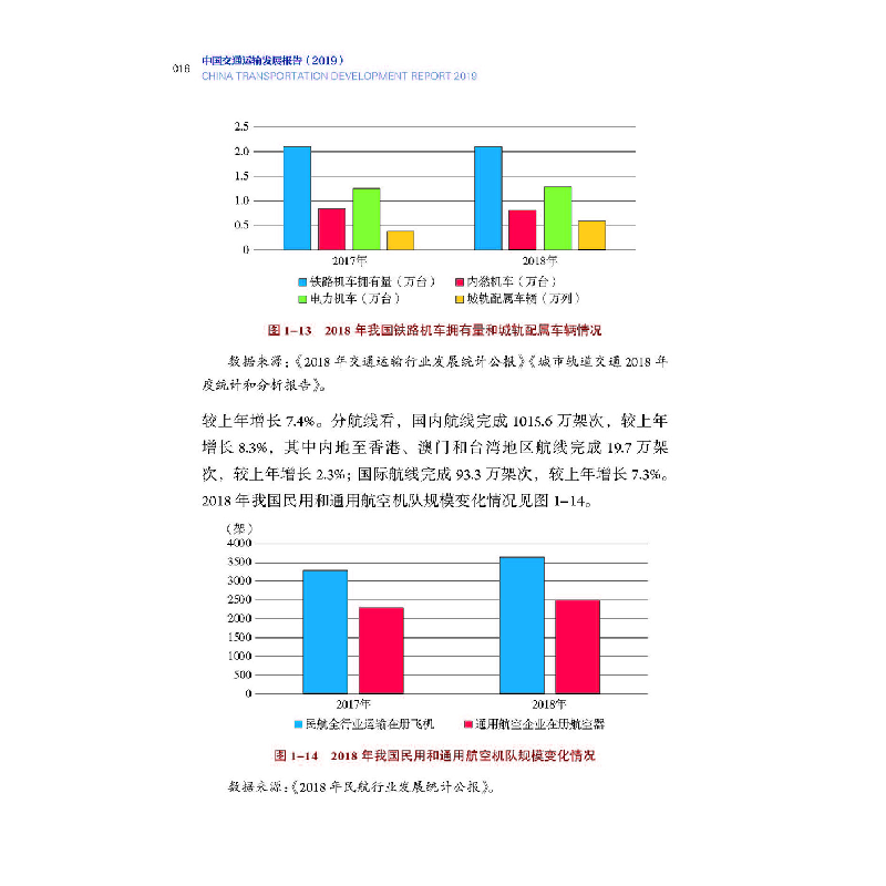 醉染图书China Transportation Development Report 2019高清大图