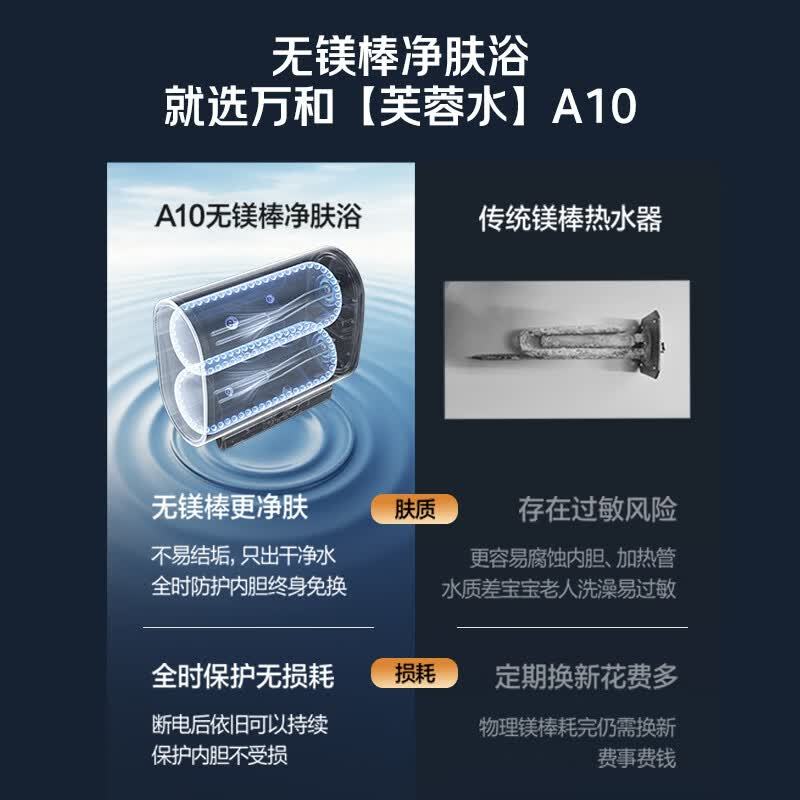 万和(Vanward)无镁棒A10家用储水式电热水器一级能效省电60%小体积3300W速热纤薄双胆扁桶热水器高清大图