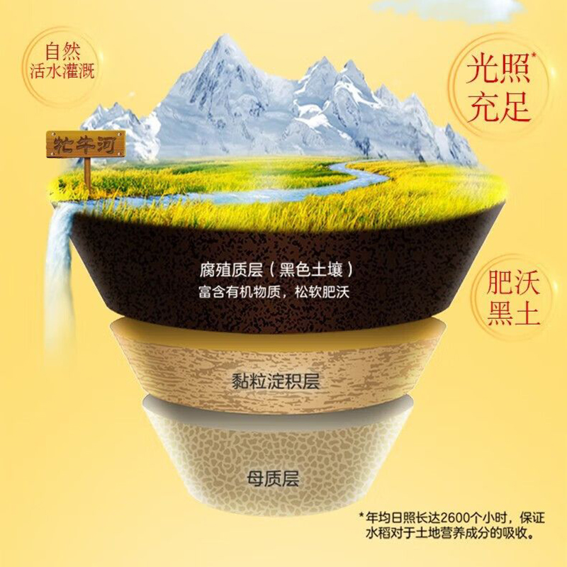 金龙鱼 福鹿 献瑞来五常大米5kg高清大图