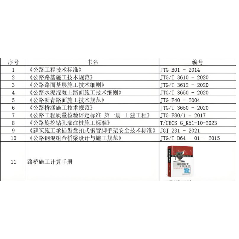 定制公路技术本册 55本 单位/套高清大图