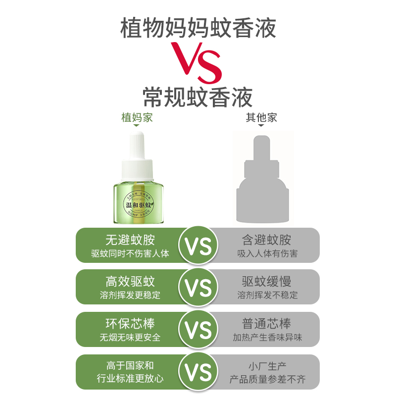 植物妈妈蚊香液无味孕妇电蚊香液儿童婴幼儿婴儿专用驱蚊器液(2加热器+6瓶蚊香液)高清大图
