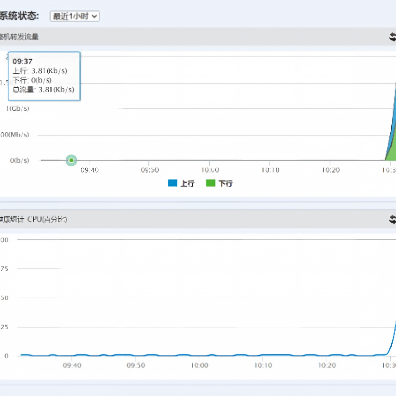 瑞星防火墙RFW-NG2400-FT(一年硬件质保+一年软件升级)新购高清大图