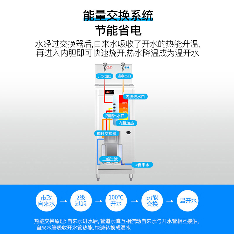 耐惠(NAAFI)康宝出品/直饮水机学校专用开水器商用学校烧水机大型不锈钢KS-3K30-N11(柜式一开一温)企业采购